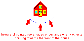 Illustration of building shapes